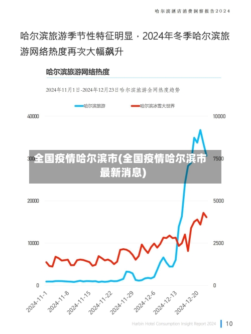 全国疫情哈尔滨市(全国疫情哈尔滨市最新消息)-第1张图片