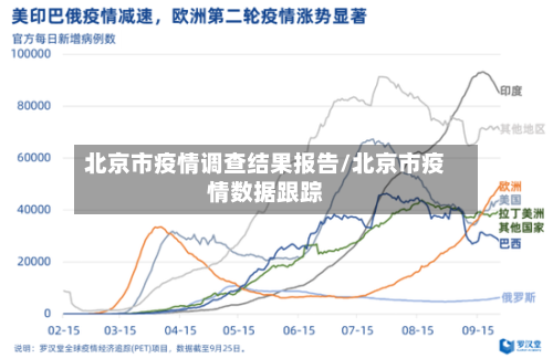 北京市疫情调查结果报告/北京市疫情数据跟踪-第1张图片