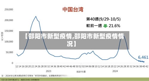 【邵阳市新型疫情,邵阳市新型疫情情况】-第2张图片
