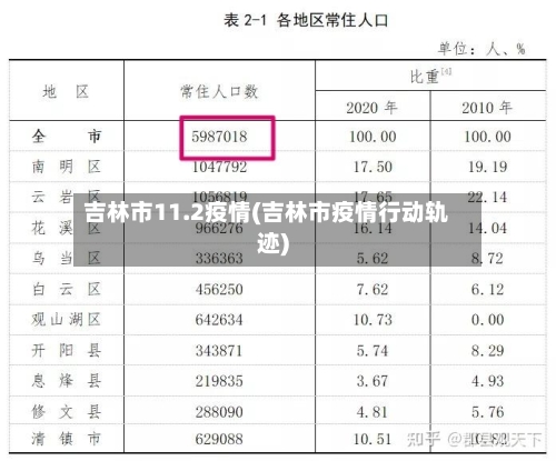 吉林市11.2疫情(吉林市疫情行动轨迹)-第2张图片