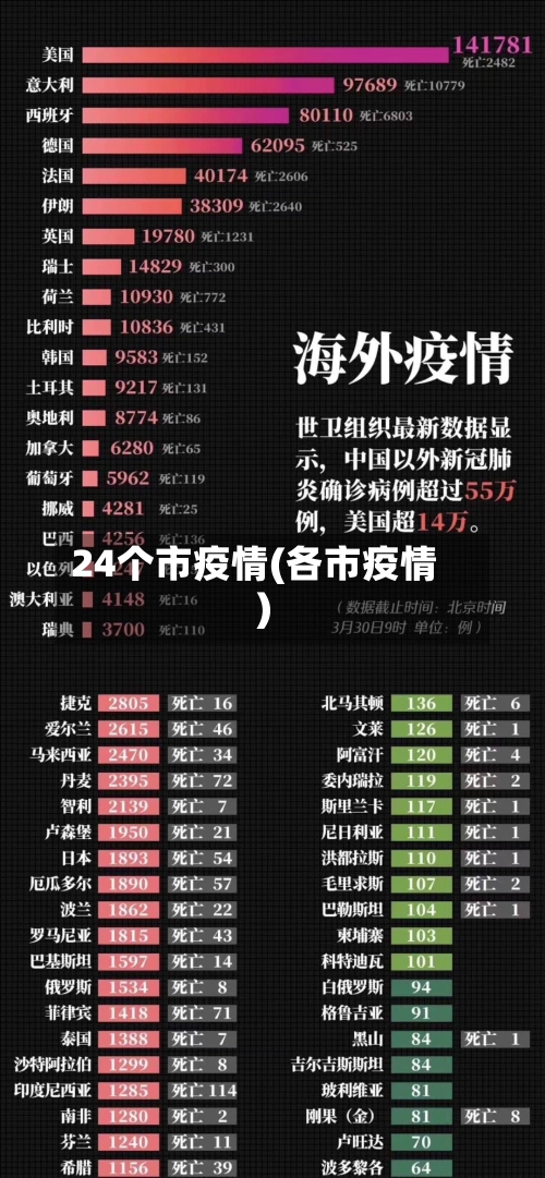 24个市疫情(各市疫情)-第1张图片