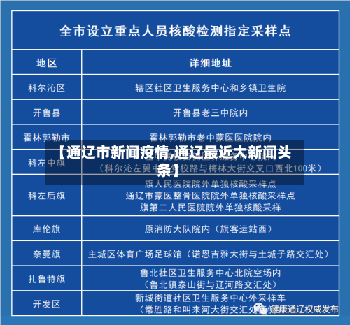 【通辽市新闻疫情,通辽最近大新闻头条】-第2张图片