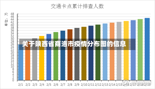 关于陕西省商洛市疫情分布图的信息-第1张图片