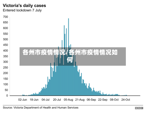 各州市疫情情况/各州市疫情情况如何-第2张图片