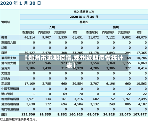 【郑州市近期疫情,郑州近期疫情统计表】-第1张图片