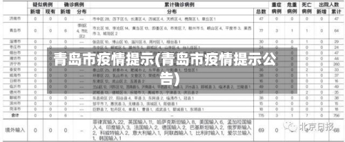 青岛市疫情提示(青岛市疫情提示公告)-第1张图片