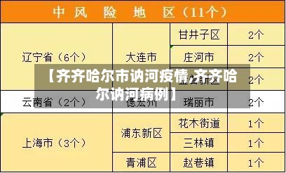 【齐齐哈尔市讷河疫情,齐齐哈尔讷河病例】-第2张图片