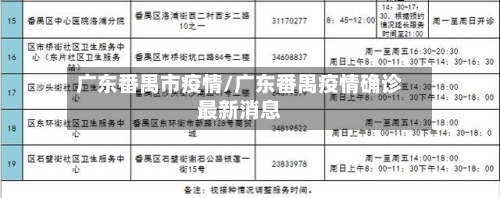 广东番禺市疫情/广东番禺疫情确诊最新消息-第3张图片