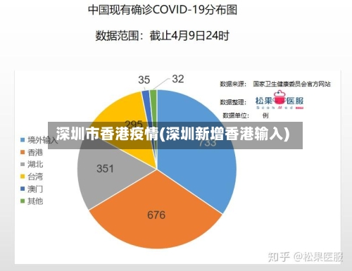 深圳市香港疫情(深圳新增香港输入)-第2张图片