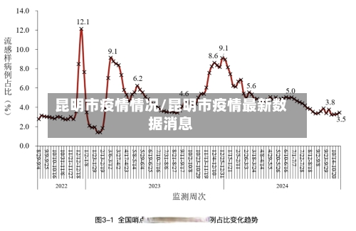 昆明市疫情情况/昆明市疫情最新数据消息-第1张图片