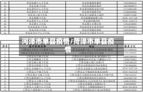 河泽市单县疫情/菏泽市单县疫情-第2张图片