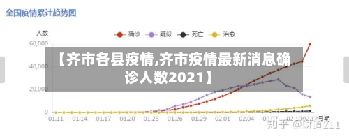 【齐市各县疫情,齐市疫情最新消息确诊人数2021】-第1张图片
