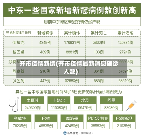 齐市疫情新增(齐市疫情最新消息确诊人数)-第2张图片