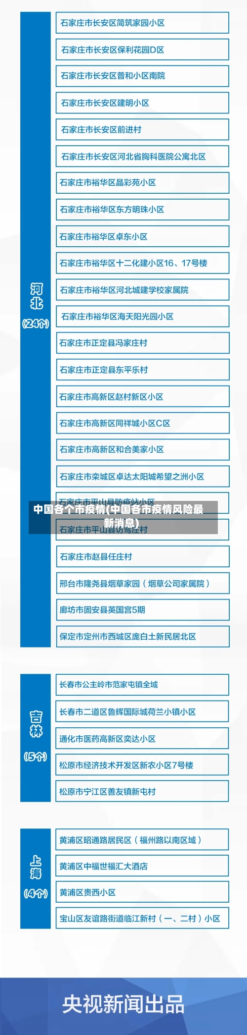 中国各个市疫情(中国各市疫情风险最新消息)-第1张图片