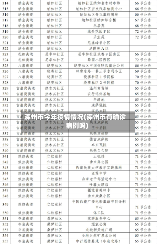 滦州市今年疫情情况(滦州市有确诊病例吗)-第2张图片