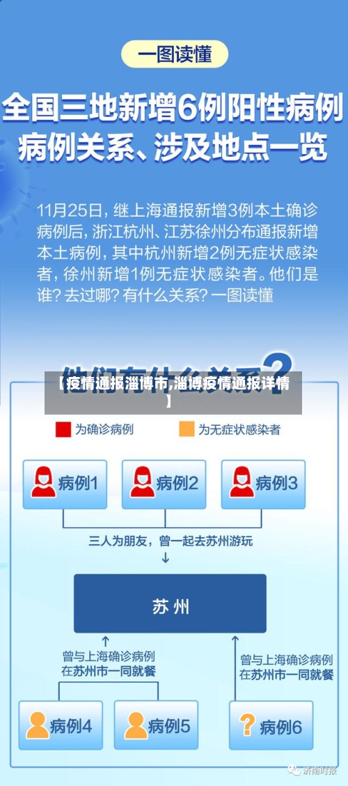 【疫情通报淄博市,淄博疫情通报详情】-第2张图片