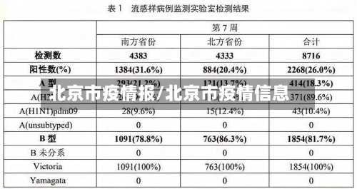 北京市疫情报/北京市疫情信息-第3张图片