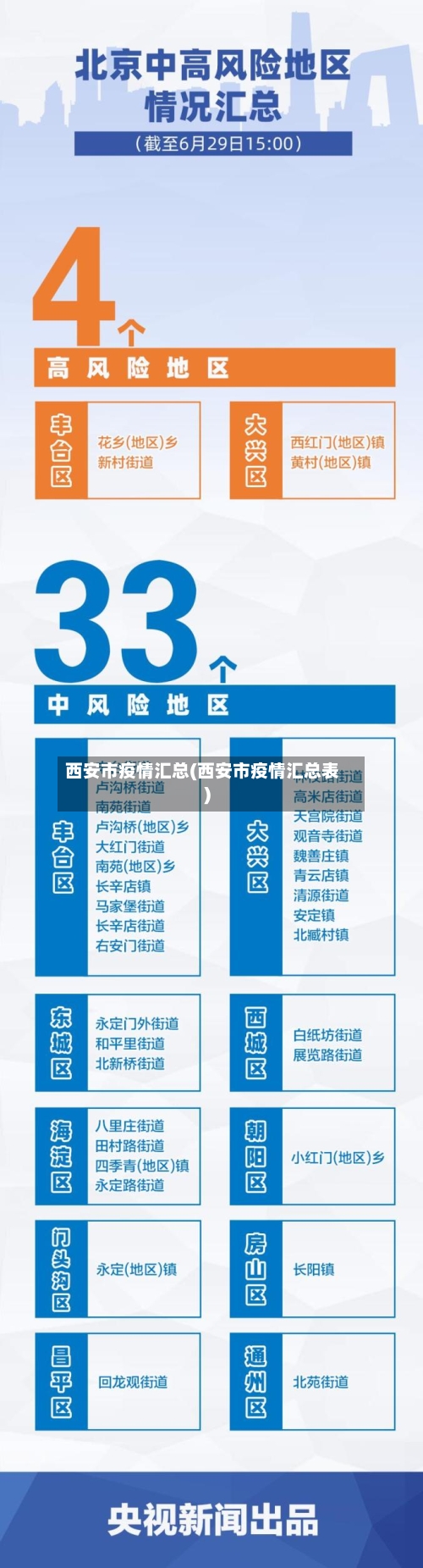 西安市疫情汇总(西安市疫情汇总表)-第1张图片