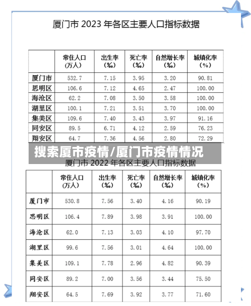 搜索厦市疫情/厦门市疫情情况-第3张图片