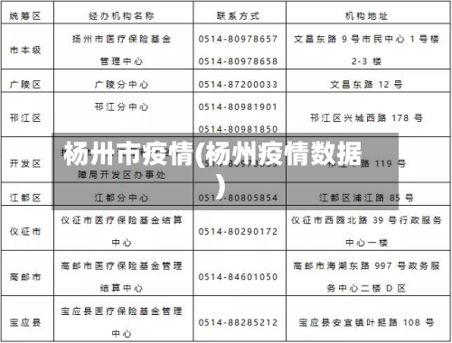 杨卅市疫情(杨州疫情数据)-第3张图片