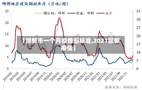 【邯郸市一个月疫情图标准,2021邯郸疫情】-第3张图片