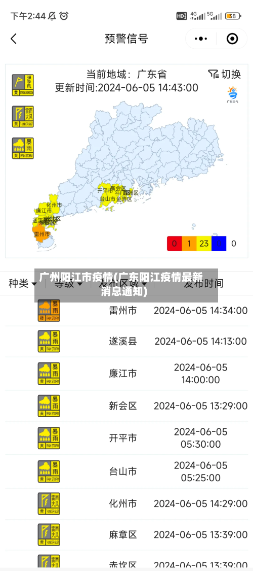 广州阳江市疫情(广东阳江疫情最新消息通知)-第1张图片