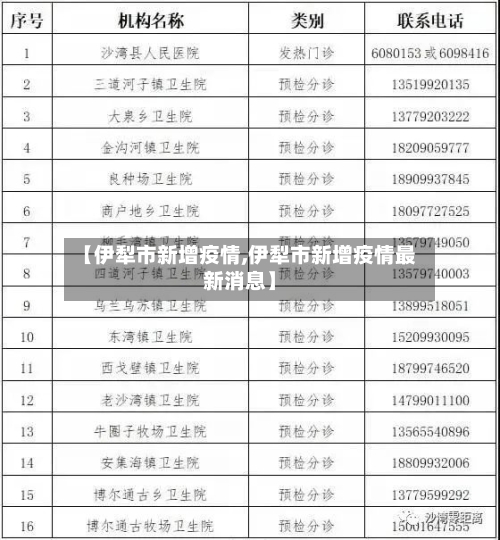 【伊犁市新增疫情,伊犁市新增疫情最新消息】-第1张图片