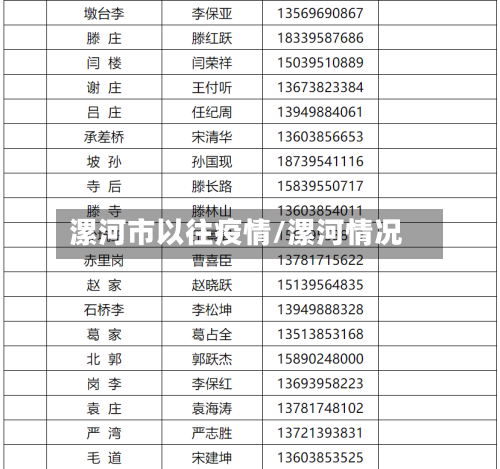 漯河市以往疫情/漯河情况-第1张图片