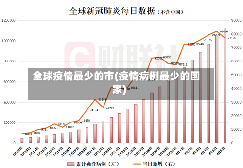 全球疫情最少的市(疫情病例最少的国家)-第2张图片