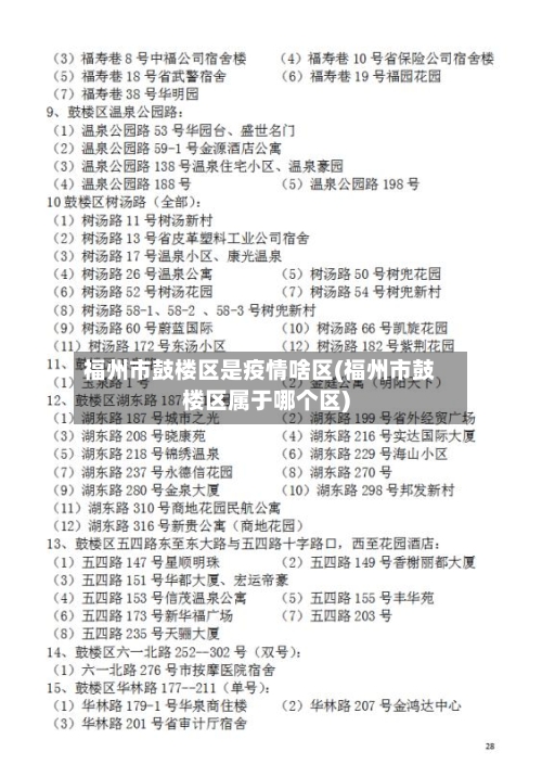 福州市鼓楼区是疫情啥区(福州市鼓楼区属于哪个区)-第3张图片