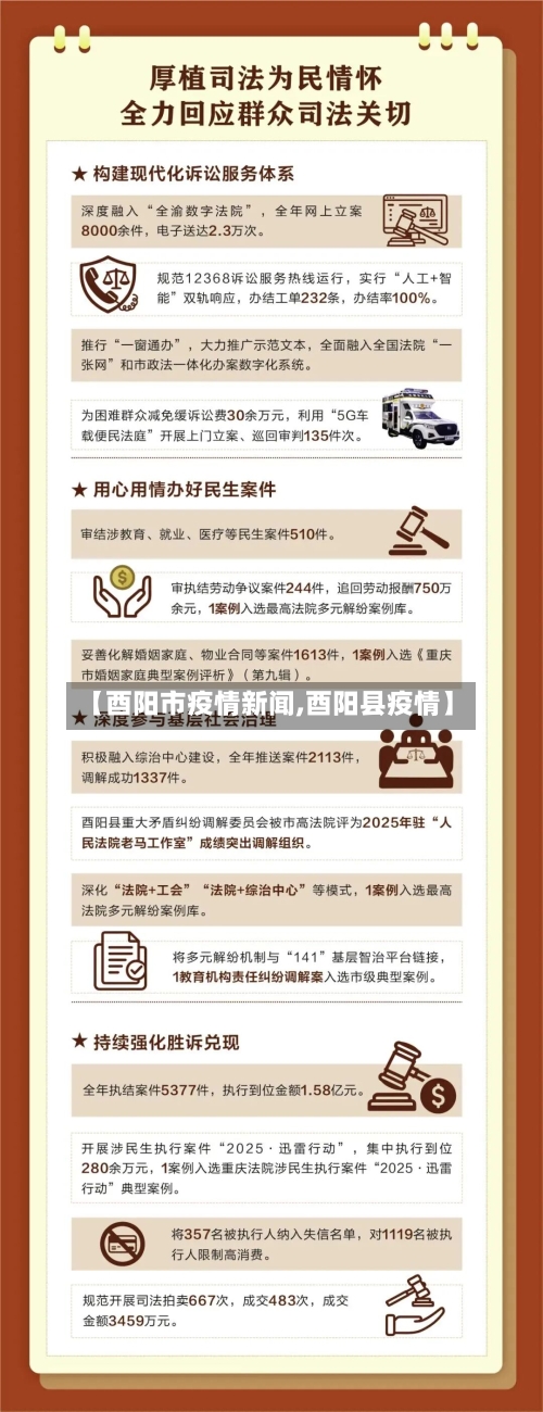 【酉阳市疫情新闻,酉阳县疫情】-第2张图片