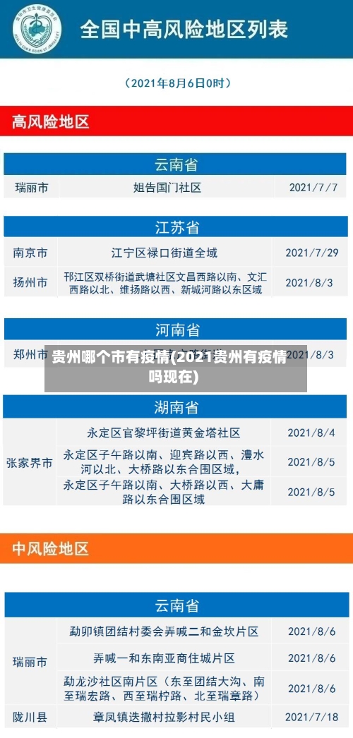 贵州哪个市有疫情(2021贵州有疫情吗现在)-第2张图片