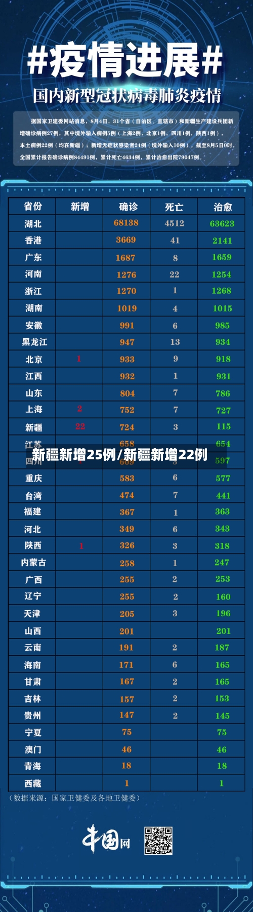 新疆新增25例/新疆新增22例-第1张图片