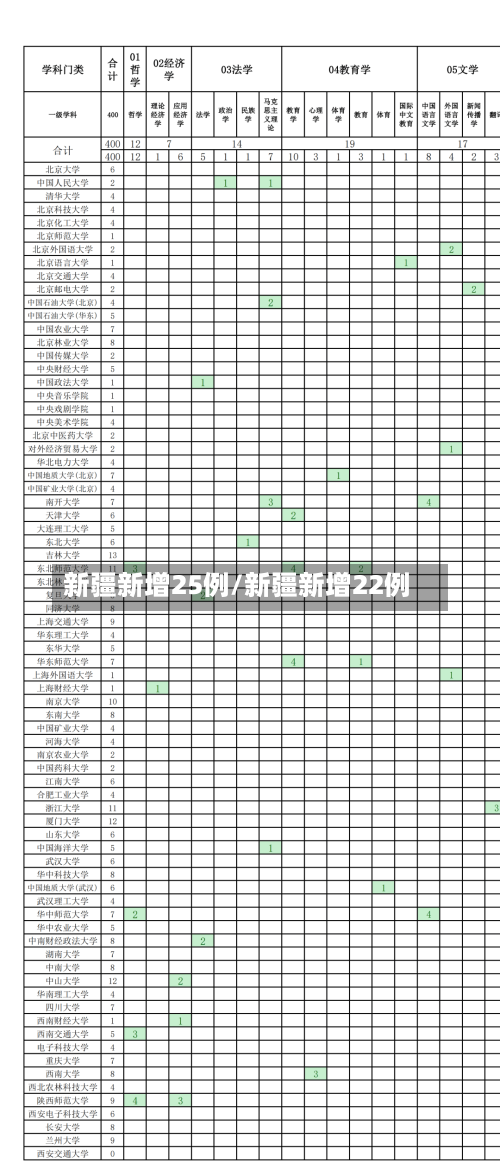 新疆新增25例/新疆新增22例-第2张图片