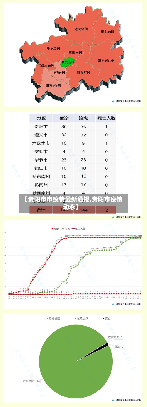 【贵阳市市疫情最新通报,贵阳市疫情动态】-第1张图片