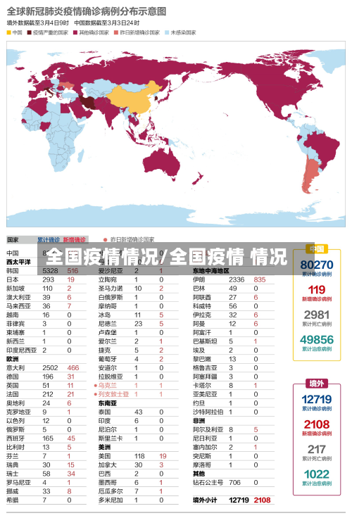 全国疫情情况/全国疫情 情况-第1张图片