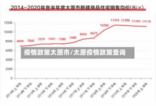 疫情政策太原市/太原疫情政策查询-第3张图片