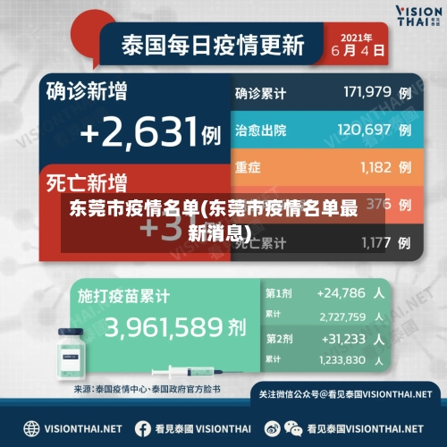 东莞市疫情名单(东莞市疫情名单最新消息)-第2张图片