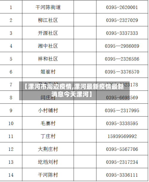 【漯河市周边疫情,漯河最新疫情最新消息今天漯河】-第1张图片