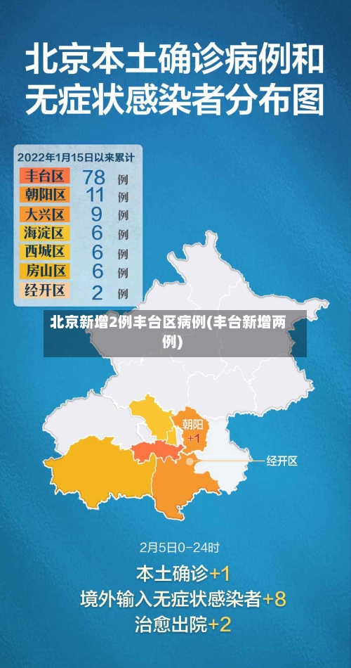 北京新增2例丰台区病例(丰台新增两例)-第1张图片