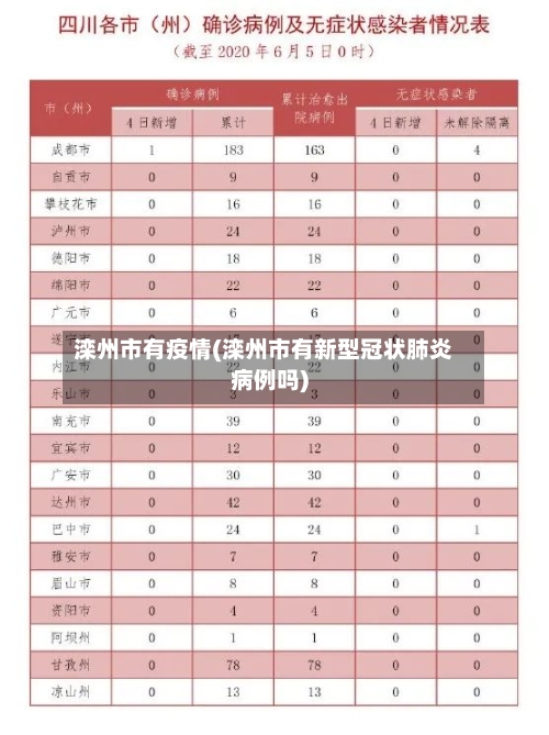 滦州市有疫情(滦州市有新型冠状肺炎病例吗)-第1张图片