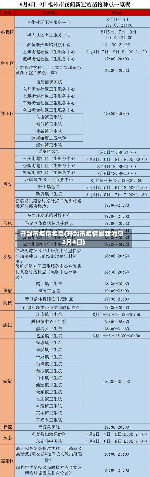开封市疫情名单(开封市疫情最新消息2月4日)-第2张图片