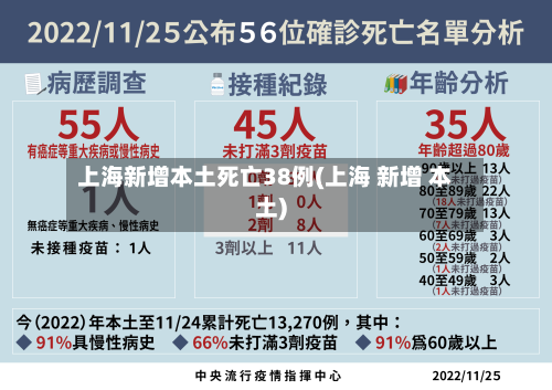 上海新增本土死亡38例(上海 新增 本土)-第1张图片