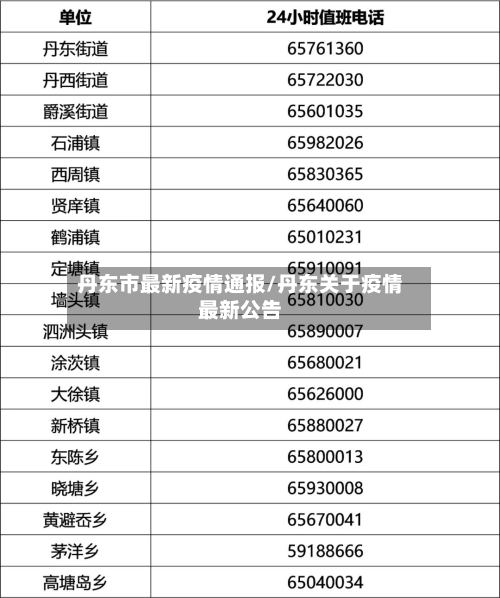 丹东市最新疫情通报/丹东关于疫情最新公告-第2张图片