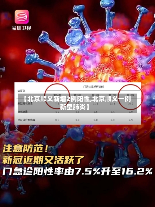 【北京顺义新增2例阳性,北京顺义一例新型肺炎】-第1张图片