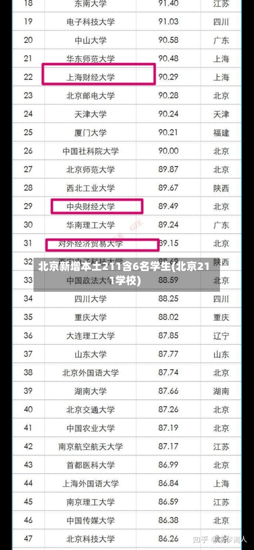 北京新增本土211含6名学生(北京211学校)-第2张图片