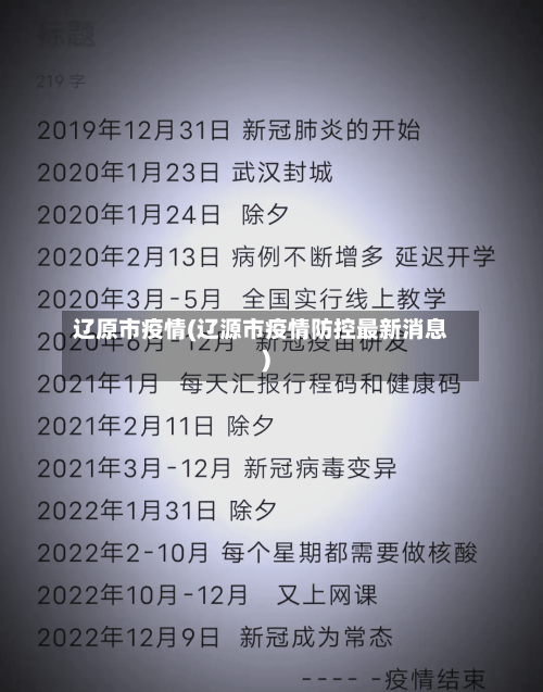 辽原市疫情(辽源市疫情防控最新消息)-第1张图片