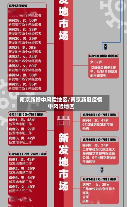 南京新增中风险地区/南京新冠疫情中风险地区-第1张图片