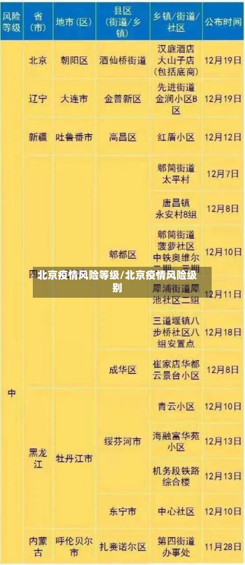 北京疫情风险等级/北京疫情风险级别-第2张图片