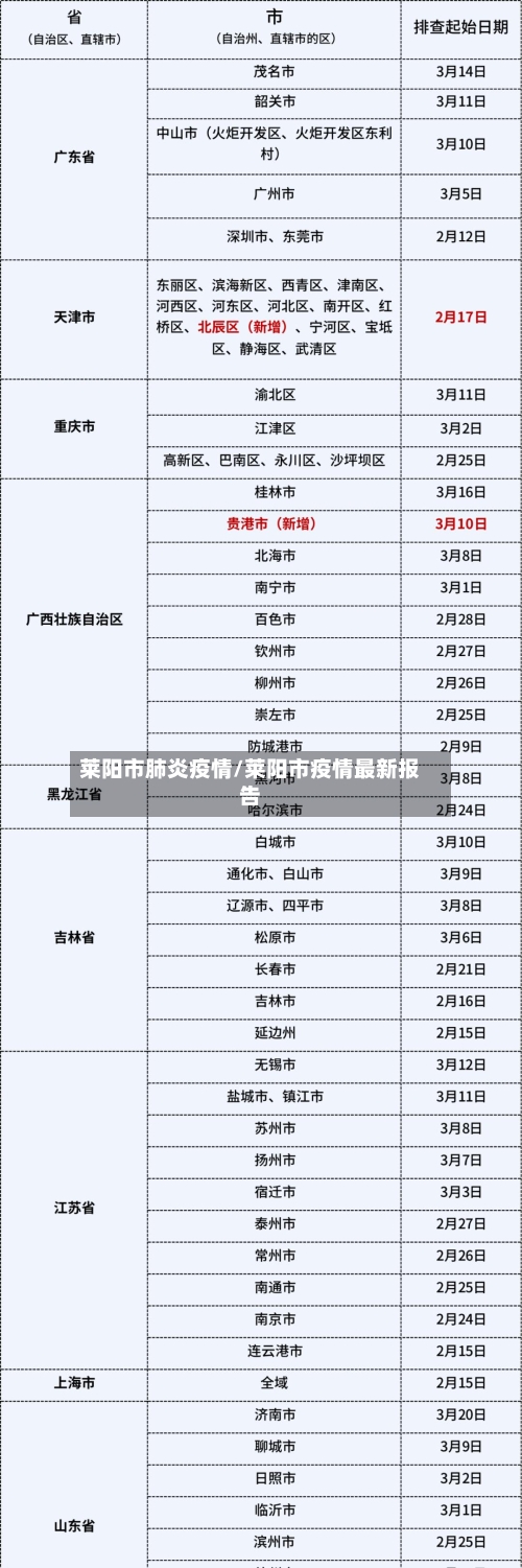 莱阳市肺炎疫情/莱阳市疫情最新报告-第1张图片